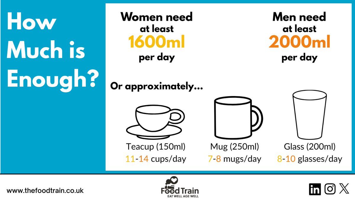 Staying well hydrated is an important part of staying healthy as we get older

All fluids (except alcohol) count towards our hydration needs and water rich foods can also be used to help prevent dehydration

#UKMAW2025