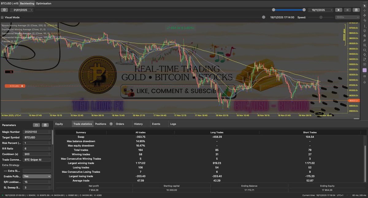 TieuLongFX's tweet photo. Đã chuyển đổi thành công bot từ #MT5 (phải dùng VPS) qua #cTrader (Có sẵn cloud) nhiều chức năng hơn cũng như nâng tỉ lệ winrate lên 35% và lợi nhuận tăng gần 2 lần so với bản đầu tiên. Tiếp theo là nâng cấp tỉ lệ win lên 45% bằng với tỉ lệ trade tay. https://t.co/raI4FCZvbS