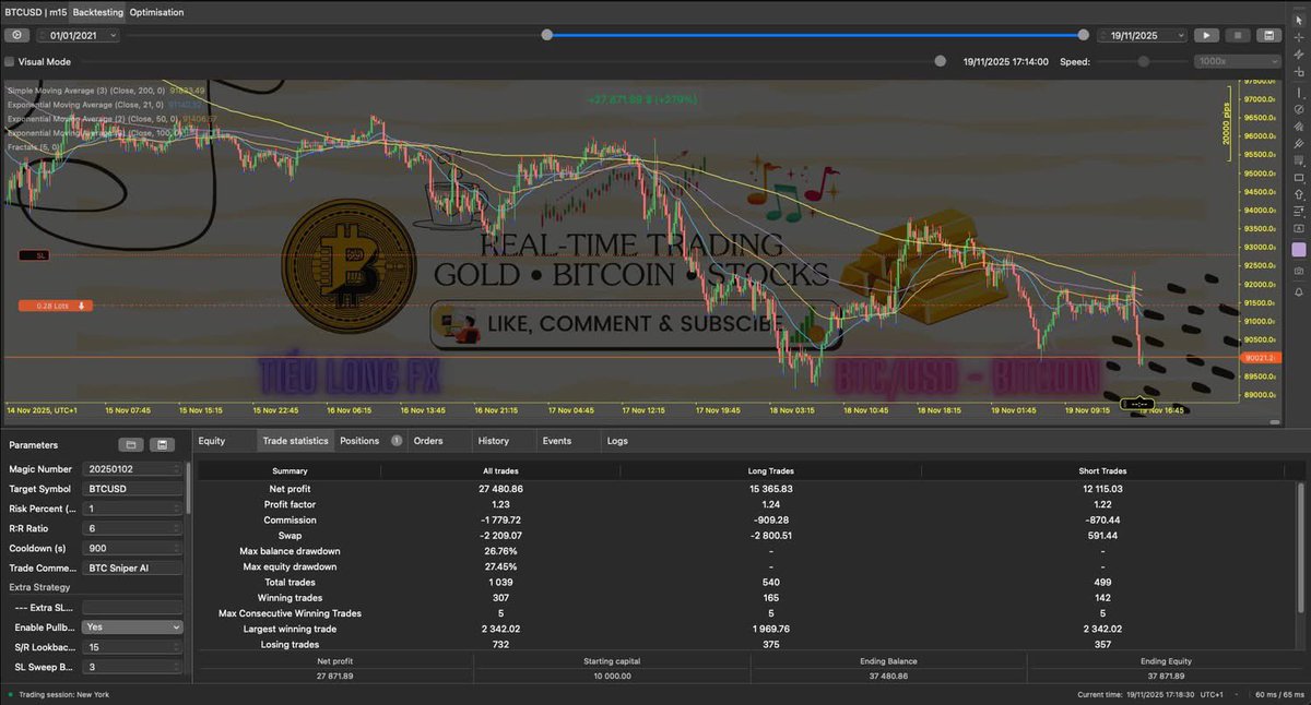 TieuLongFX's tweet photo. Đã chuyển đổi thành công bot từ #MT5 (phải dùng VPS) qua #cTrader (Có sẵn cloud) nhiều chức năng hơn cũng như nâng tỉ lệ winrate lên 35% và lợi nhuận tăng gần 2 lần so với bản đầu tiên. Tiếp theo là nâng cấp tỉ lệ win lên 45% bằng với tỉ lệ trade tay. https://t.co/raI4FCZvbS