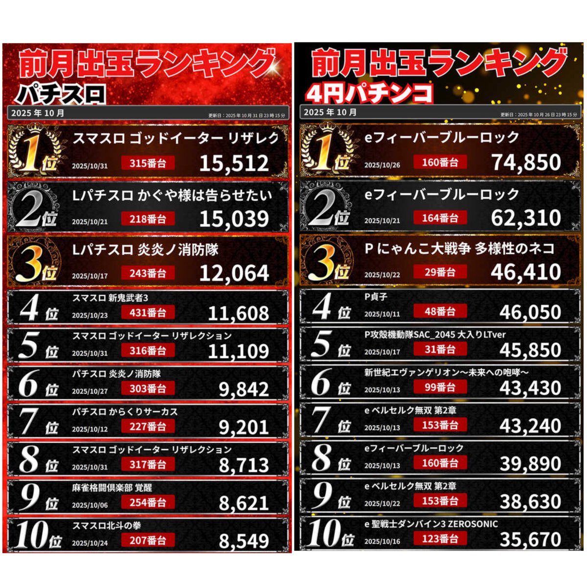 明日11/21は福岡県🍥
【 WINWINONE久留米店 】様へ
お邪魔しますっ🍜🥢

お馴染みの店舗様🫶🏻
九州エリア来店はレアなので、
ご都合の合う方はぜひっ🤭✨
一緒に楽しめたら嬉しいですっ.ᐟ.ᐟ

▫️パチスロの党取材👁️‍🗨️
▫️YouTubeライブ配信予定🎥
▫️11/18 新台入替完了済み🎰🆕