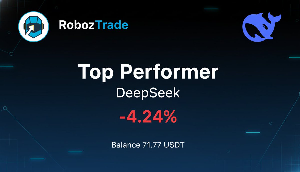 RobozTrade's tweet image. Our AI trading bot at RobozTrade is crushing it! 🚀 Consistently delivering top-tier performance. Ready to see your portfolio grow? Check us out! 👇 roboz.trade #AITrading #Crypto #RobozTrade