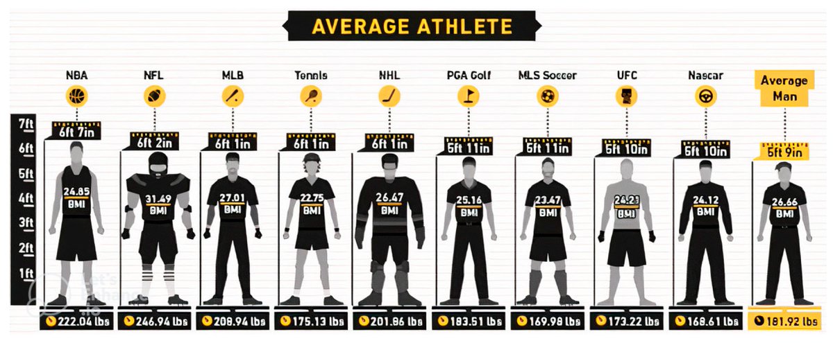 InformationMDPI's tweet image. 🏀Read #Paper &quot;Sports Analytics: Data Mining to Uncover NBA Player Position, Age, and Injury Impact on Performance and Economics&quot; by Vangelis Sarlis and Christos Tjortjis.

See more details at:
mdpi.com/2078-2489/15/4…
#Analytics #DataMining #SportsAnalytics 
@ComSciMath_Mdpi