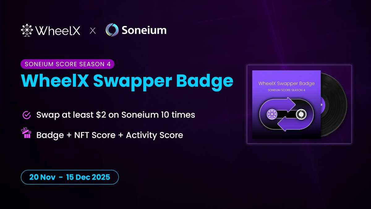 WheelX_fi's tweet image. Soneium Score Season 4 has already started! WheelX is honored to be featured as an NFT Score project. 🚀

Join the “WheelX Swapper Badge” campaign and complete the swap tasks — you’ll earn additional NFT Score for @soneium Score Season 4!

Join now 👉  app.galxe.com/quest/WheelX.f…