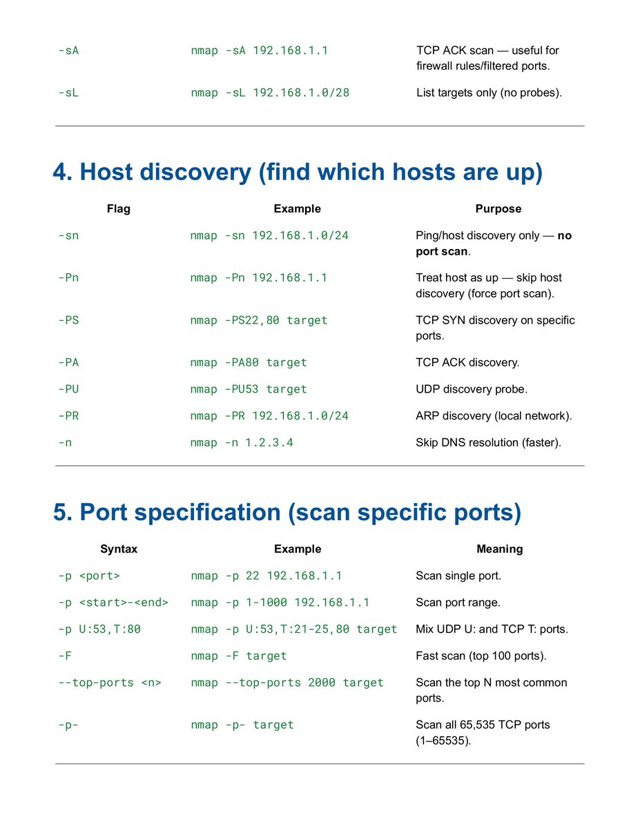 Anastasis_King's tweet image. 📘 Nmap Beginner Guide

Nmap (Network Mapper) is one of the most essential tools in cybersecurity, widely used for network discovery, security auditing, and vulnerability assessment.

🔖 #Nmap #NetworkSecurity #EthicalHacking #CyberSecurity #InfoSec #Pentesting