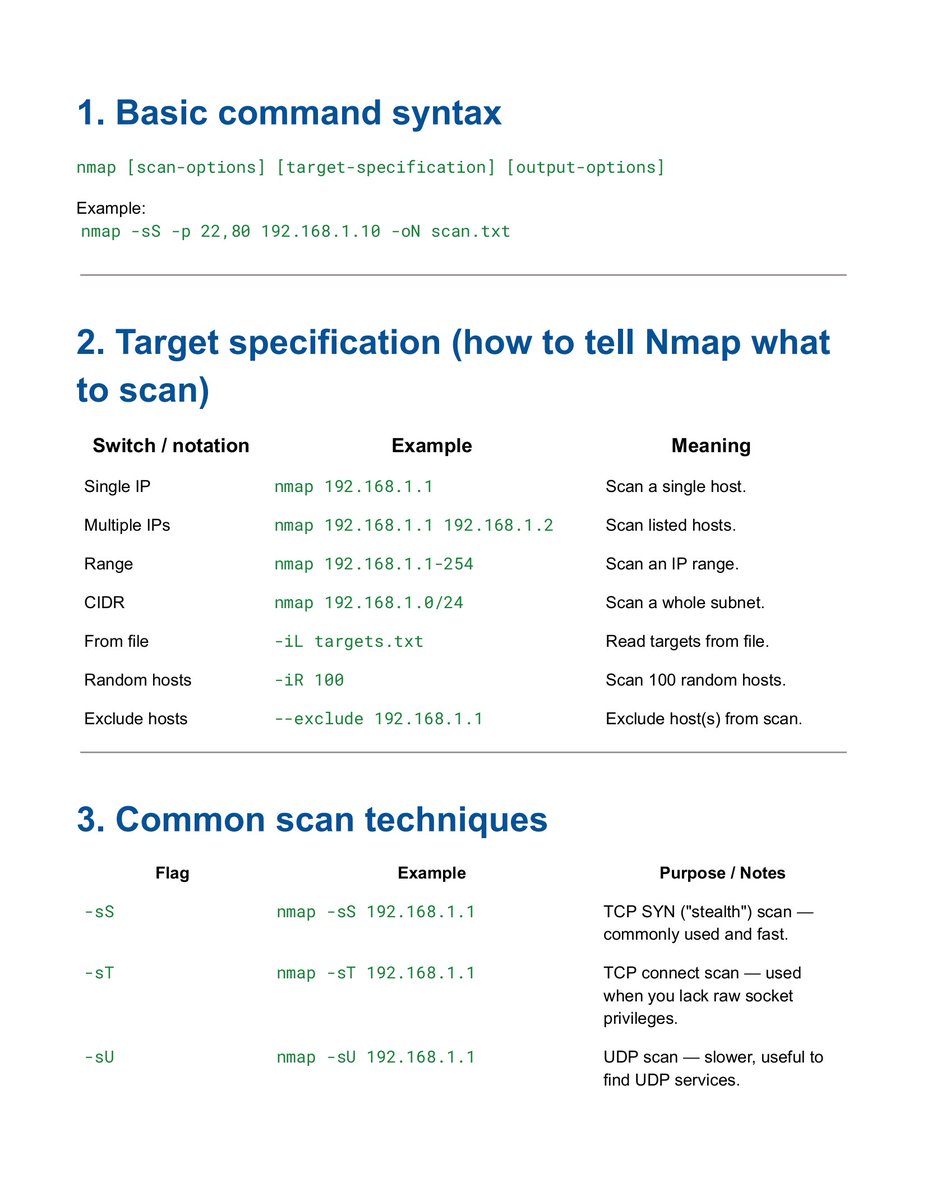Anastasis_King's tweet image. 📘 Nmap Beginner Guide

Nmap (Network Mapper) is one of the most essential tools in cybersecurity, widely used for network discovery, security auditing, and vulnerability assessment.

🔖 #Nmap #NetworkSecurity #EthicalHacking #CyberSecurity #InfoSec #Pentesting