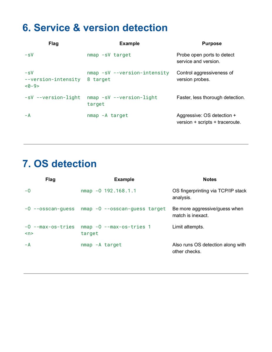 Anastasis_King's tweet image. 📘 Nmap Beginner Guide

Nmap (Network Mapper) is one of the most essential tools in cybersecurity, widely used for network discovery, security auditing, and vulnerability assessment.

🔖 #Nmap #NetworkSecurity #EthicalHacking #CyberSecurity #InfoSec #Pentesting