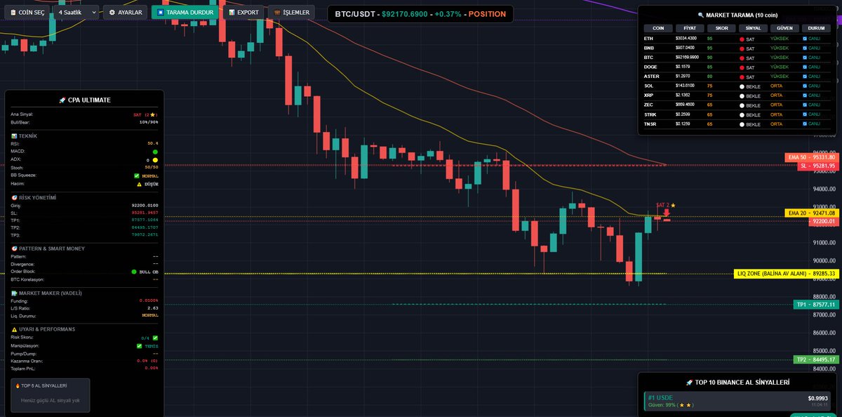 coinexactly's tweet image. Dün gece sistemime yeni veriler eklendi.
Balina Av Bölgelerini tespit eden gelişmiş algoritmam artık çok daha güçlü. ( tüm indikatörlerimin yazılıma dökülmüş hali)

📍 Son durum:
Görünen o ki balinalar tam olarak istedikleri bölgeden alımlarını yapmış durumda.

Bir sonraki Balina…
