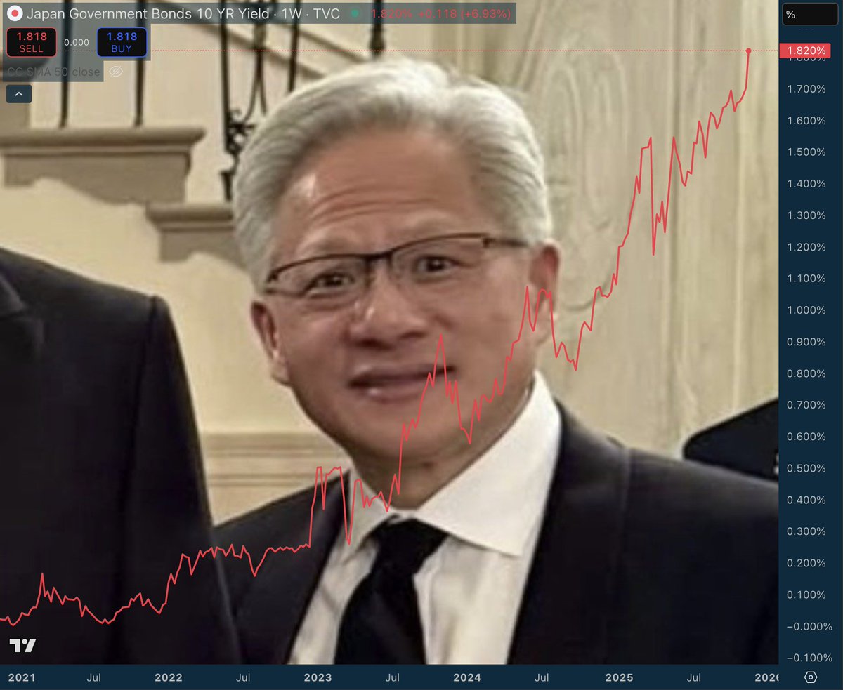 stackhodler's tweet image. POV: The entire world&apos;s retirement depends on you selling enough Taiwanese chips to distract from the sovereign debt bubble implosion