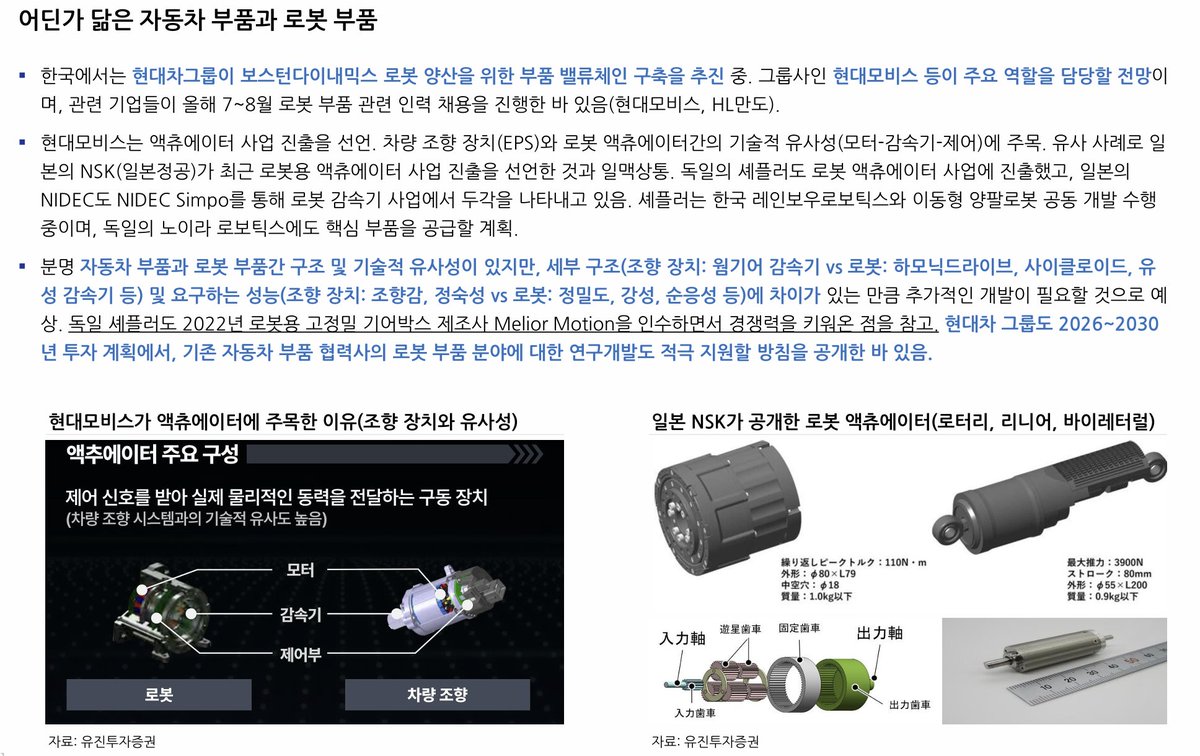 Memorable__life's tweet image. #humanoidrobot 

(출처 : 유진투자증권)

로봇 인뎁스에서 인상 깊은 자료 2개

1) 로봇 밸류체인으로 자동차 부품 언급 (현대모비스, HL만도)
2) Physical AI는 결국 NVDA 통한다. 자체SW를 하는기업은 더 높은 밸류를 받을 수 있지 않을까