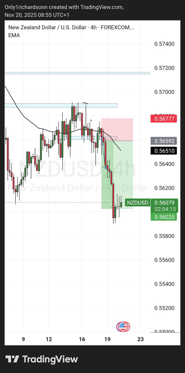 Alpha Pips tweet media