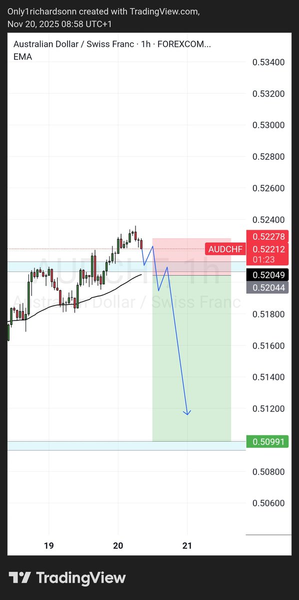 Alpha Pips tweet media