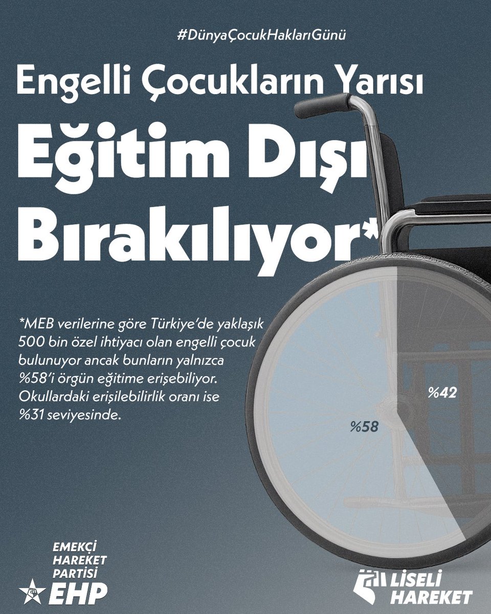 <a href="/LiseliHareket/">EHP Liseli Hareket</a> 🔴 Özel ilgi ve destek ihtiyacı olan çocuklarımızın eğitim hakkı ellerinden alınıyor. Engelli çocukların yarısı eğitim dışı bırakılıyor. 

Eğitim bir haktır. Fiziksel engelleri ortadan kaldırmak, okulları kapsayıcı hale getirmek zorundayız. Hiçbir çocuk dışarıda bırakılamaz.