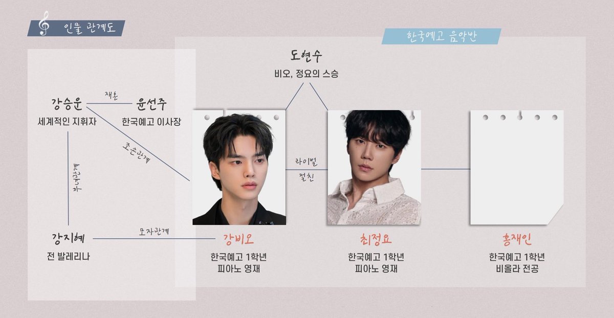 bimo4027's tweet photo. 포핸즈 강비오 최정요
관계성 실화야???
최정요에겐 비오는
희망과 구원자 같은 존재인데
강비오에겐 정요는
피페해지게 만드는 재앙같은 존재래
한 쪽만 혐관인 거지 그런 거지 https://t.co/I3mehMzVLc