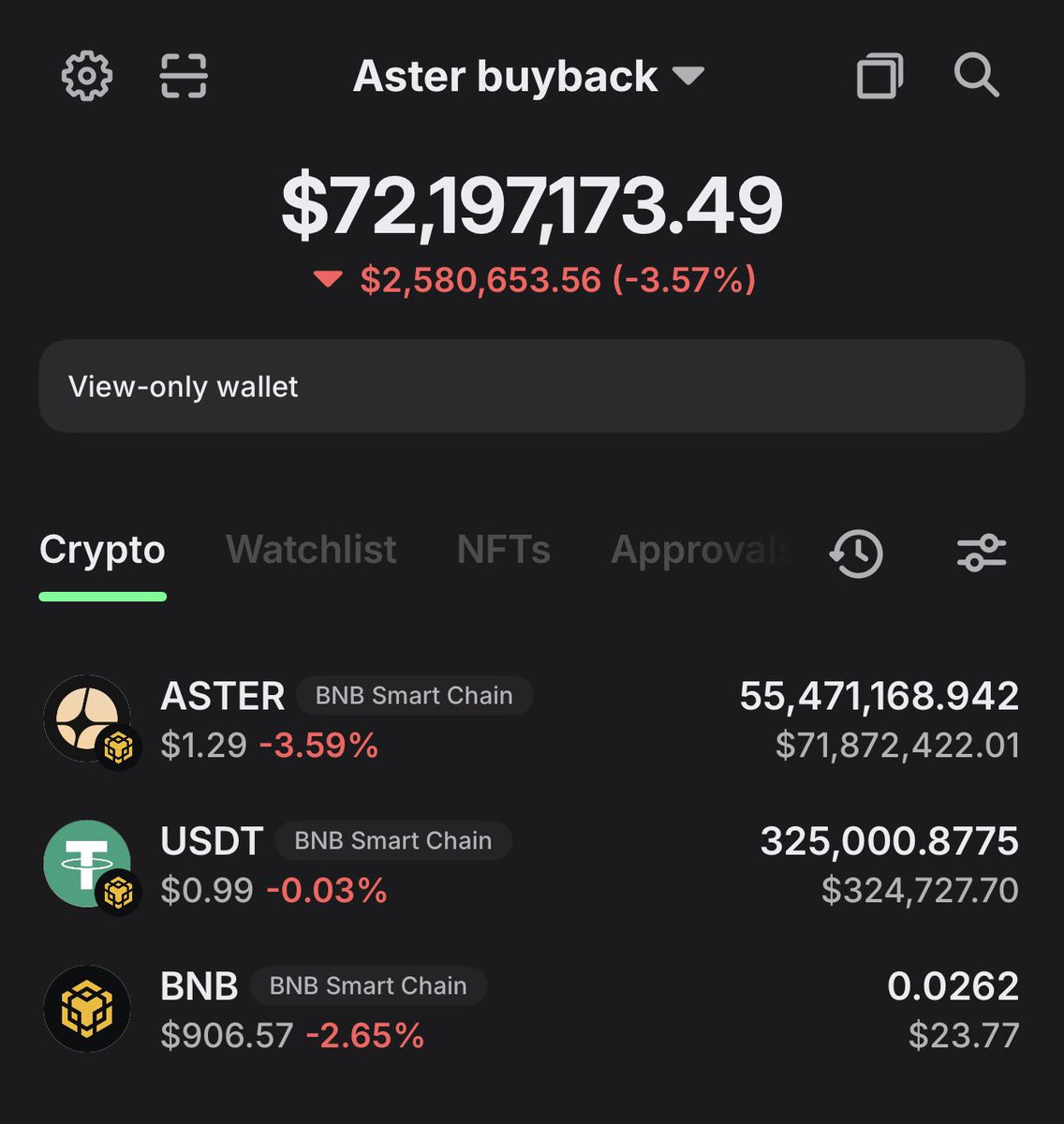 SAM0XBIT's tweet image. Its been a while you didn’t check $Aster Buyback Wallet and you check today Mfs buying 2M$ daily .
Don’t let them take your Tokens. 
Covert to $Aster now .