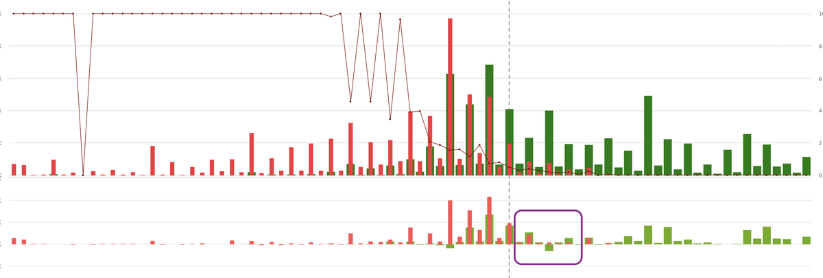 Anirbban's tweet photo. Took as per below analysis #IndexHunter https://t.co/ndleQaX4m9