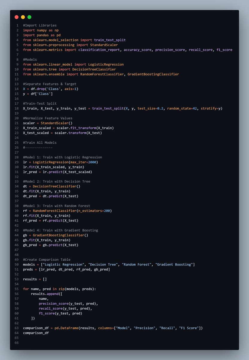 LamsalYTz's tweet image. Day 22 of my ML Journey:

 I deployed my first industry-ready ML demo: Credit Card Fraud Detector 🔍💳

Portfolio link &amp;amp; demo github.com/LamsalYTz/Frua…

#ML #DataScience #AI #Streamlit