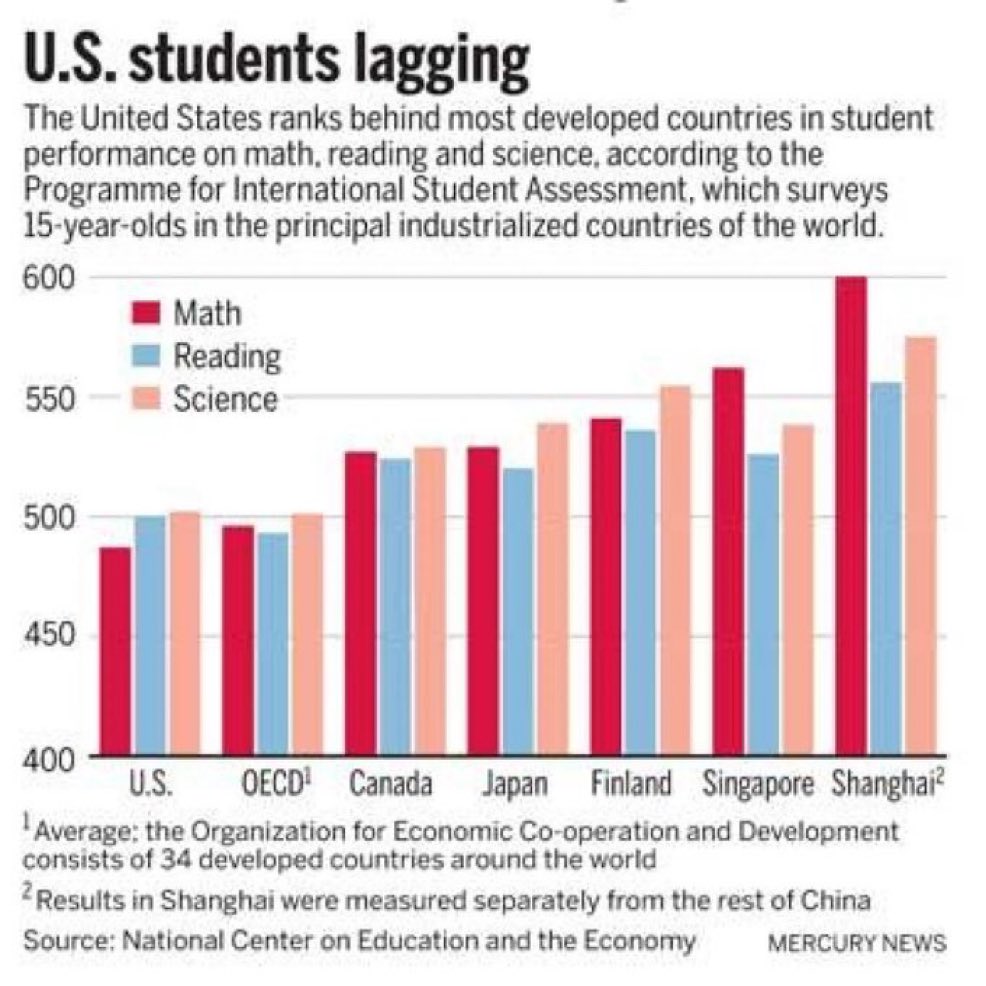 WholeMarsBlog's tweet image. we’re all retarded

only AI can save us now