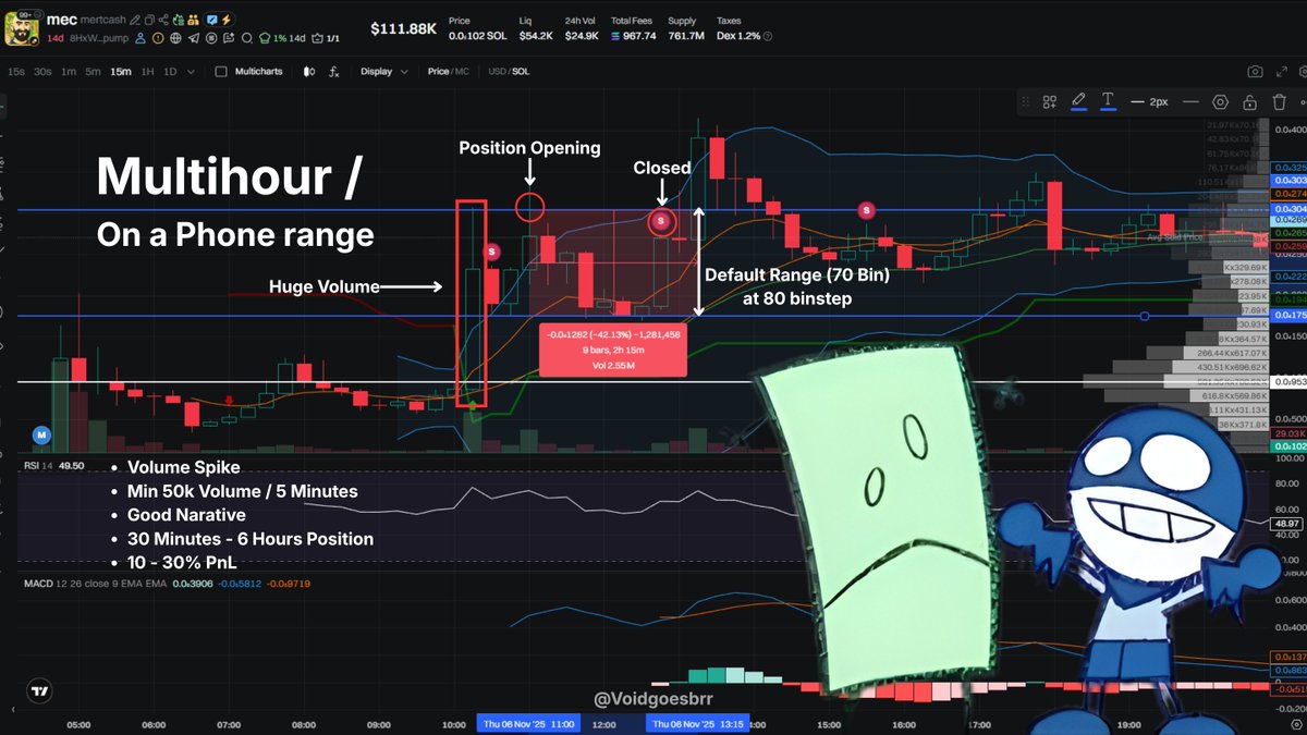 NPC 默认区间 策略设置