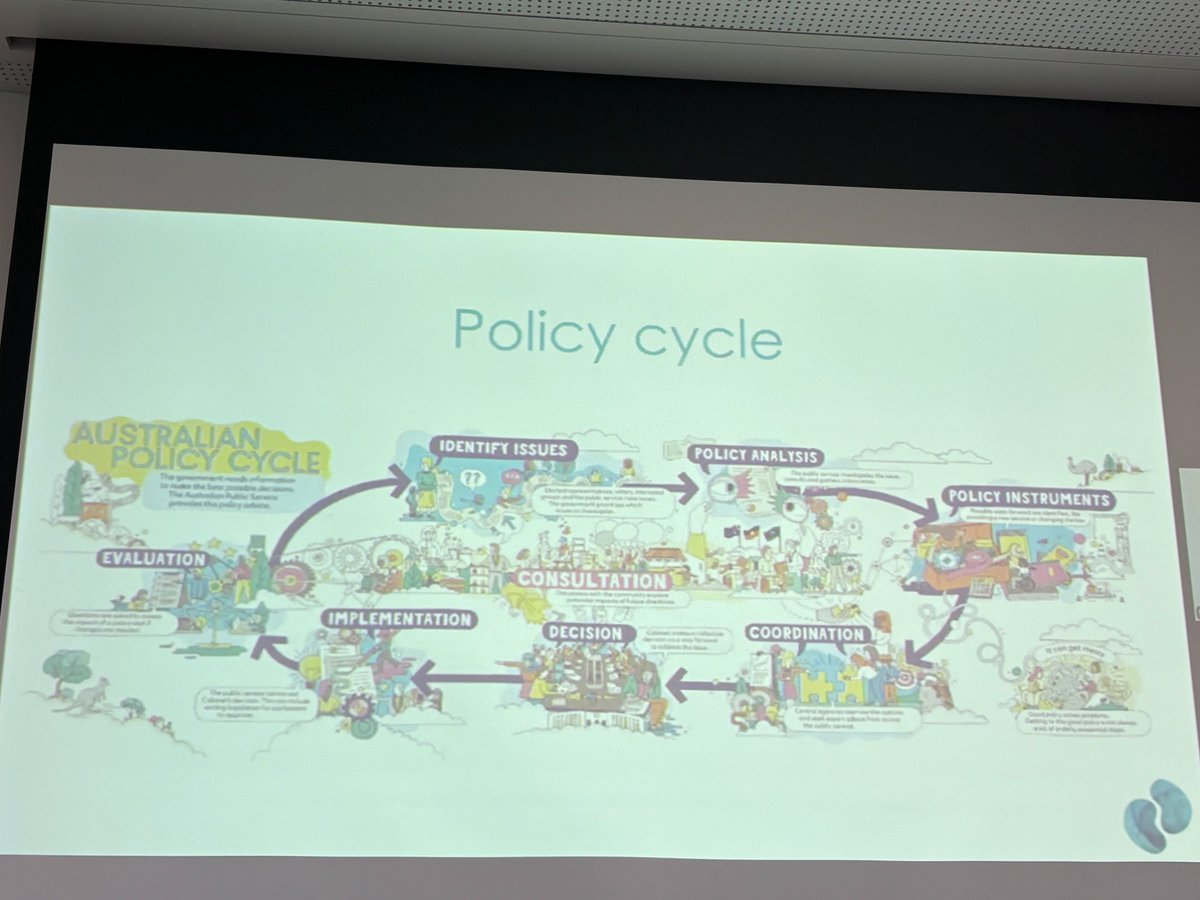 Cervantes_Lily1's tweet image. Grateful to @scholes_nicki   &amp;amp; @germjacq  for inviting me to the @BEAT_CKD annual workshop to speak on advocacy and #implementation science! 🌏
100+ patients, caregivers, clinicians &amp;amp; researchers joined forces to explore how patient voices + research = policy change in #kidney…