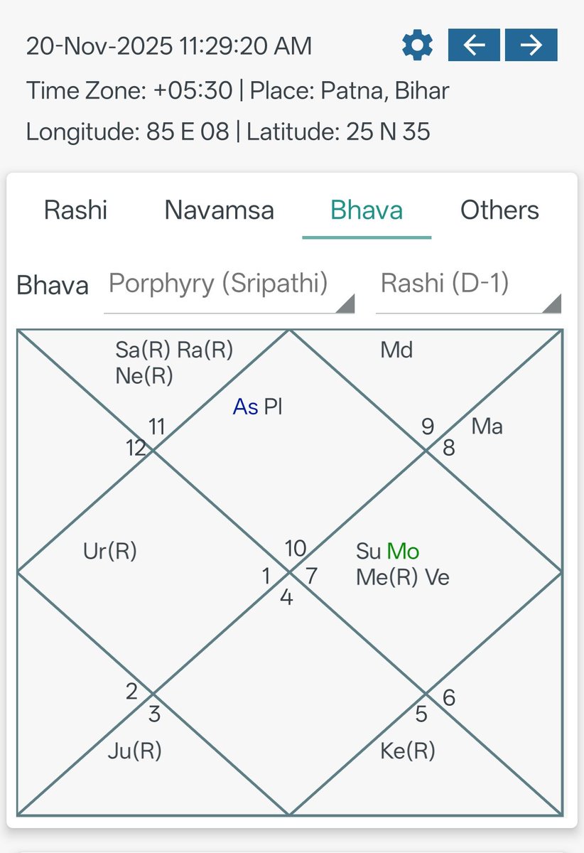 VEDANJANAM's tweet image. Nitish Kumar took oath as CM of Bihar on an Amāvasyā with chara rāśi rising + bālāriṣṭa combinations. This is sinister!

The head of the government will make way for a new leader because of illness/death.

The new leader will be a female or one born of a mixed marriage.…