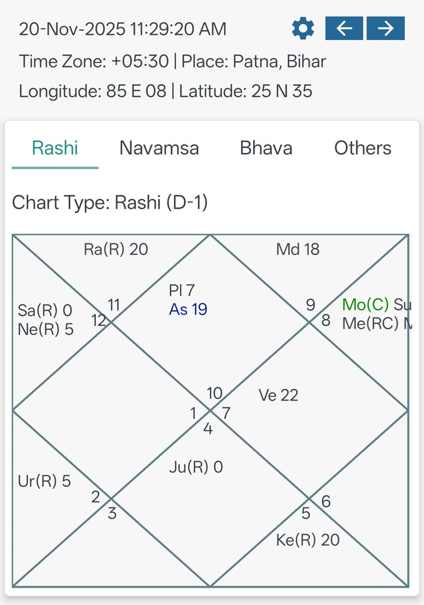 VEDANJANAM's tweet image. Nitish Kumar took oath as CM of Bihar on an Amāvasyā with chara rāśi rising + bālāriṣṭa combinations. This is sinister!

The head of the government will make way for a new leader because of illness/death.

The new leader will be a female or one born of a mixed marriage.…