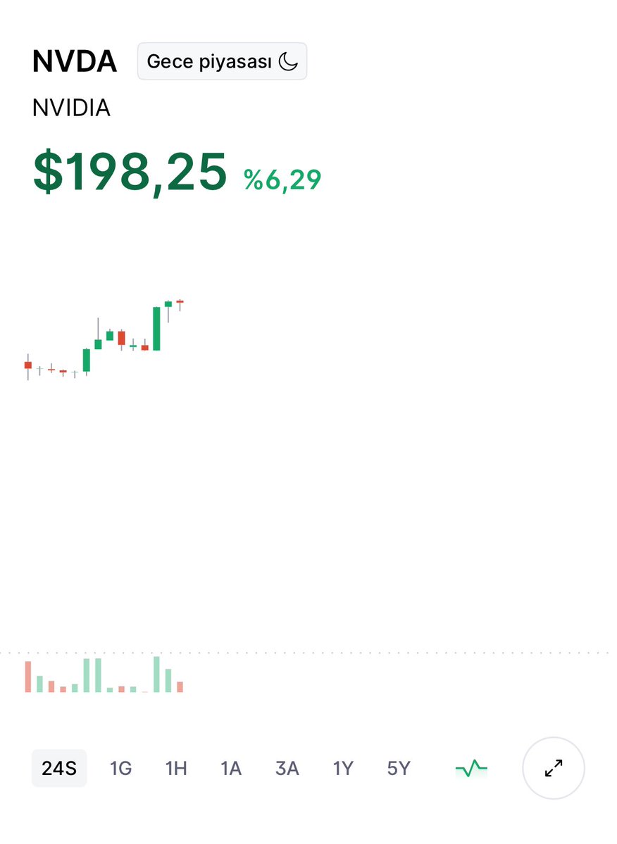 ABD borsasına girmemi engelleyen tek bir şey vardı: Sarı kafanın gece açıklamaları 😅”

Uzun zamandır ABD borsasına adım atmak istiyordum ama açık konuşayım…
Sarı kafanın gece yarısı yaptığı açıklamalar yüzünden ters pozisyonda yakalanmaktan korkuyordum.

Piyasa kapalıyken olan