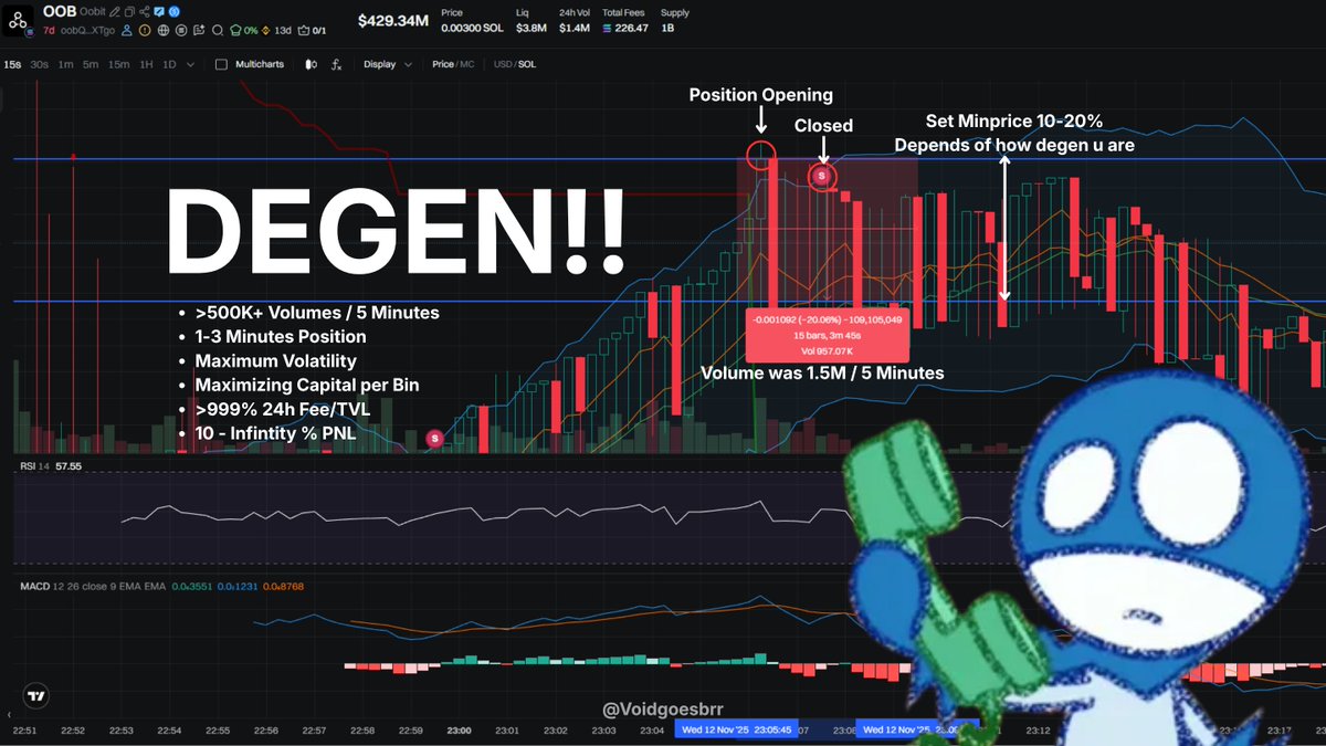 超聚焦 DLMM 策略 设置