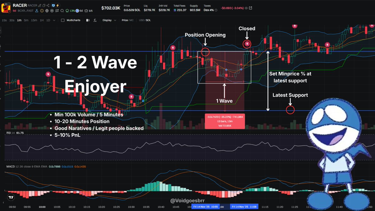 1-2 波享受者 策略设置