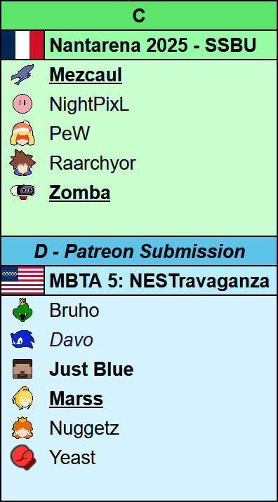 Also coming this week:
🇫🇷Nantarena 2025 - SSBU
🇺🇸MBTA 5: NESTravaganza