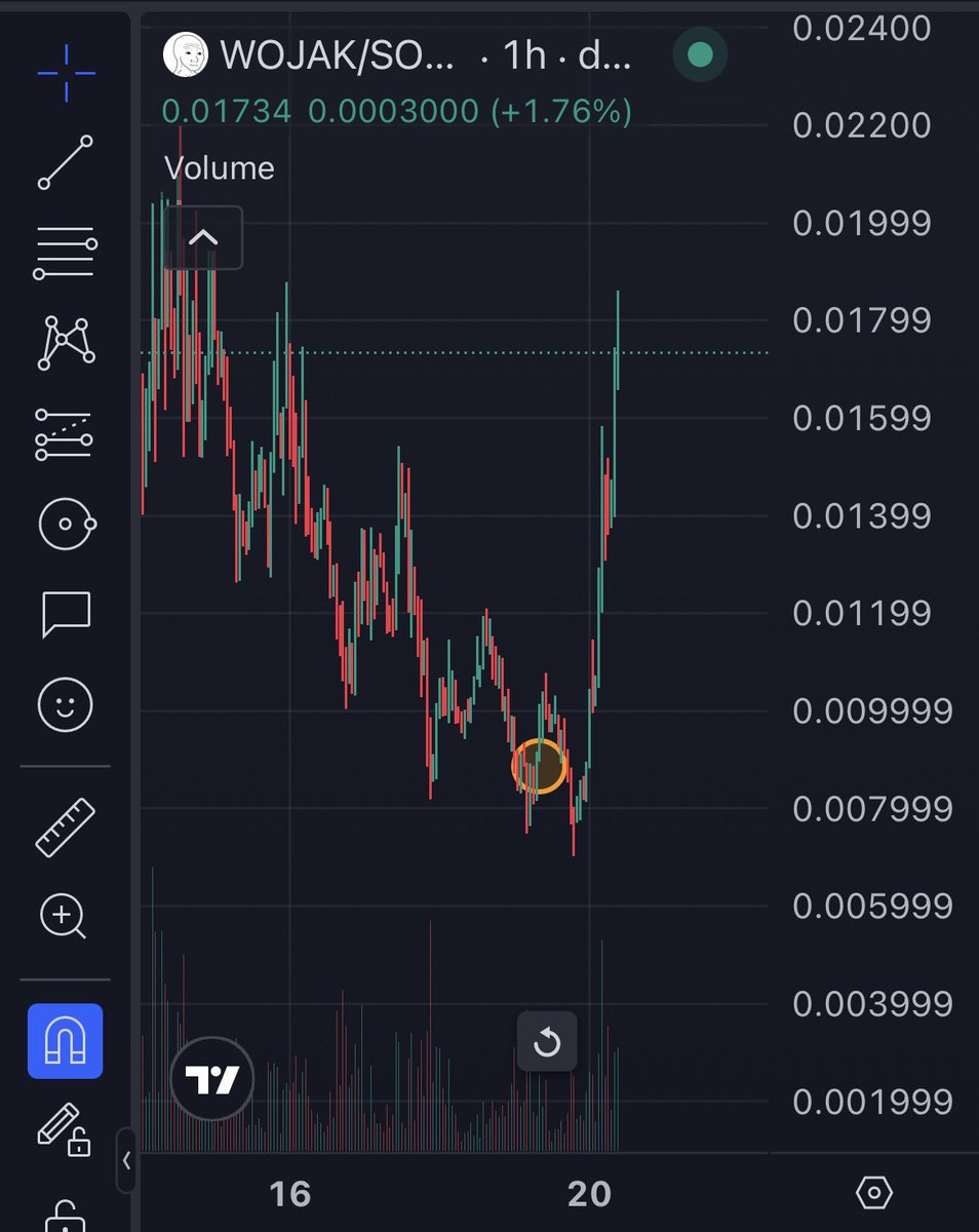 Kaizen_Path's tweet image. It was undervalued indeed, still is