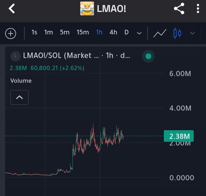 Web4Quant's tweet image. $Lmao