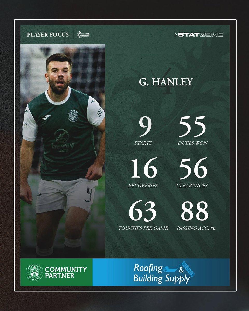 Hibernian Football Club tweet media