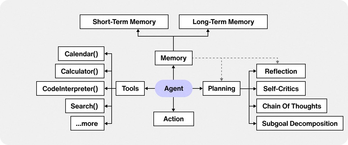 Arindam_1729's tweet image. AI Agents Aren’t Magic. They’re Architecture.

It feels like an AI agent booking your flight, replying to your emails, or debugging your code is pure magic.

But zoom in, and you’ll see: it’s not magic. It’s architecture. Each agent is built like a digital employee, with its own…