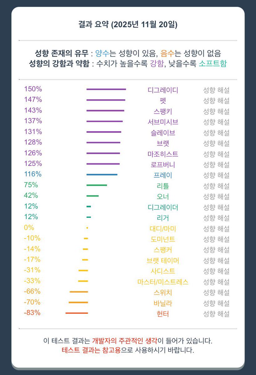 사일 tweet media