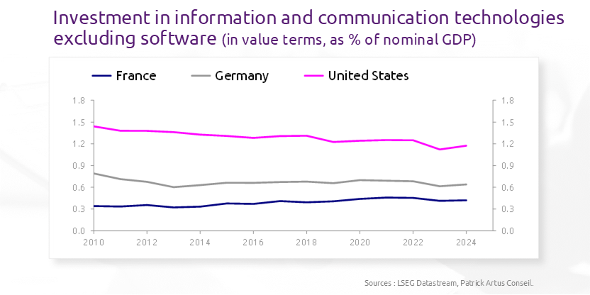 The many vicious circles from which the European economy suffers
bit.ly/3XJbf2Y