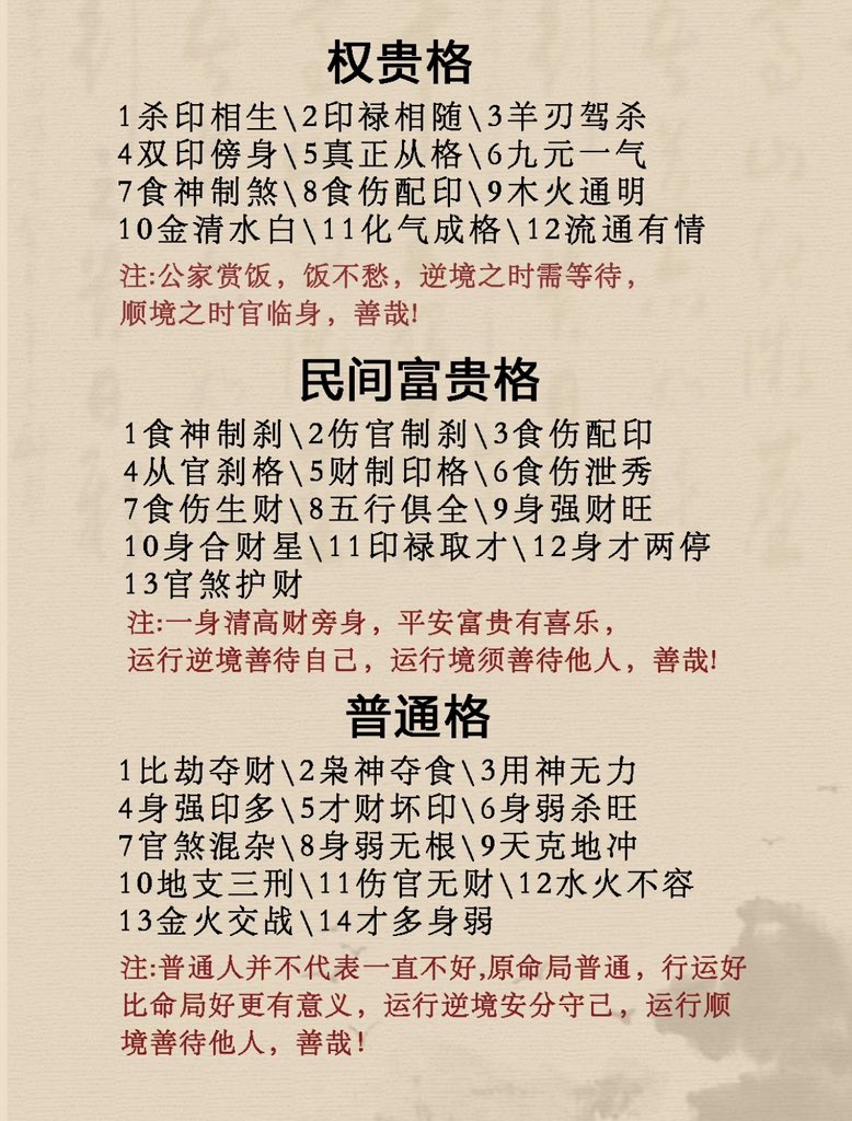 命理学基础：命格比较