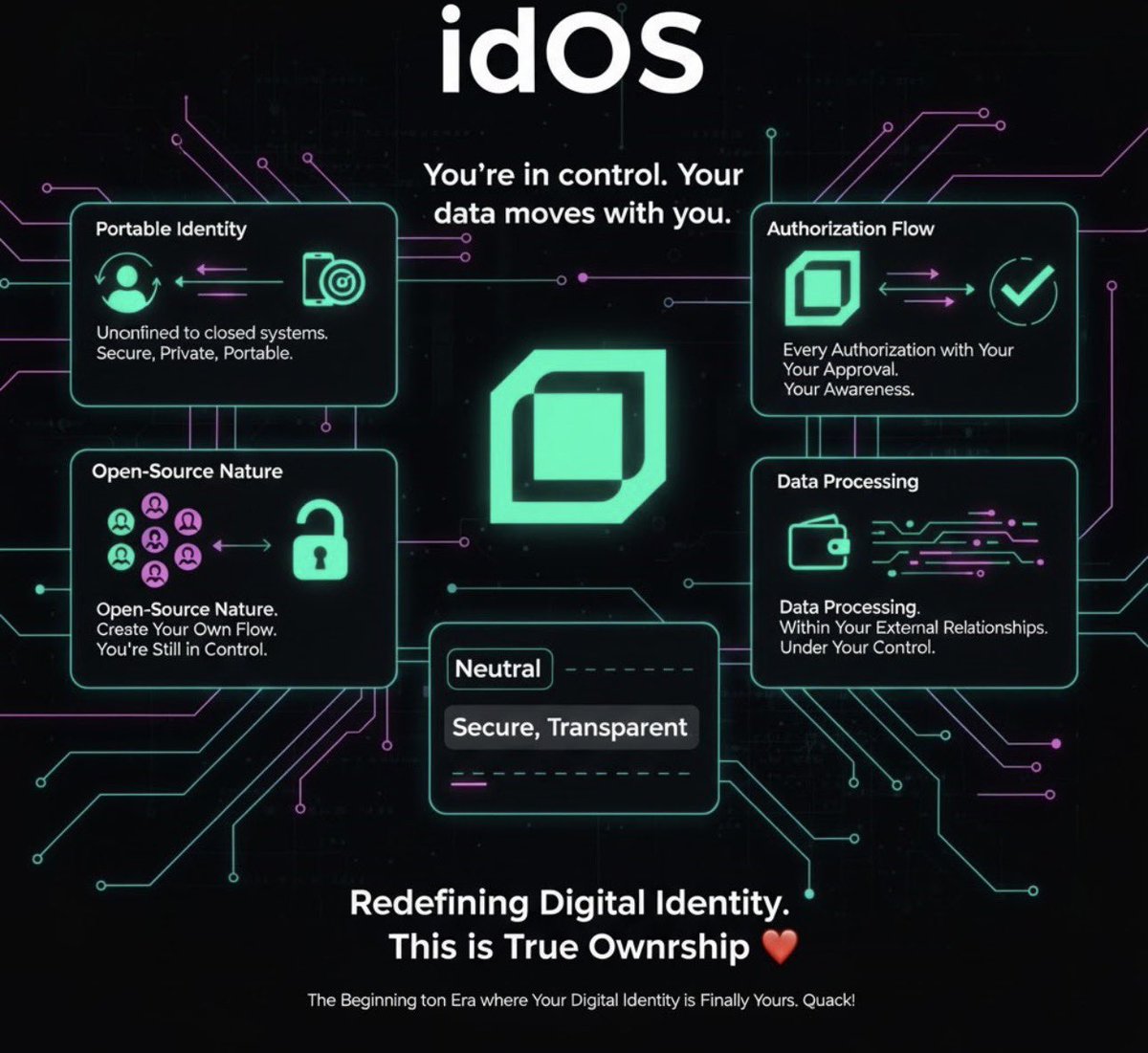 fl0ww7's tweet image. 4 days to @idOS_network community sale

FADE, the Fair Allocation &amp;amp; Discovery Engine is implemented on $IDOS sale

It ensures that Community Sale is optimized for wide distribution

Portable identity will be used for $IDOS sale first

Make sure to complete your KYC