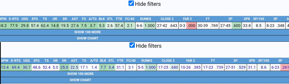 Sorry, I'm a simple man! Thanks for the tip!

Top is boozer first 5, bottom is Flagg first 5
