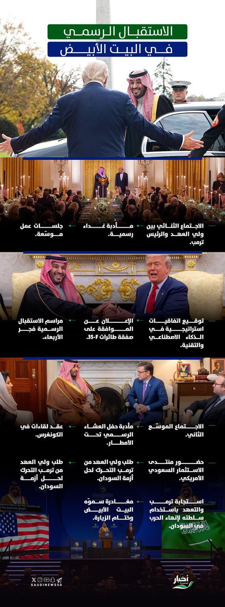 زعيم الشرق الأوسط في قلب واشنطن ..

48 ساعة استثنائية .. هيبة سعودية تخطف أنظار العالم:

-