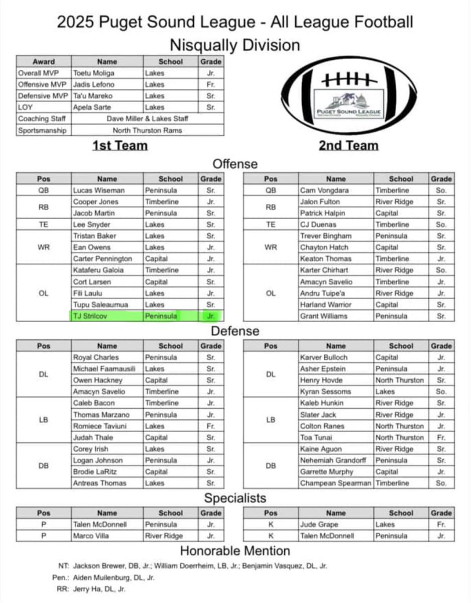 TJ Strilcov 2027 tweet media