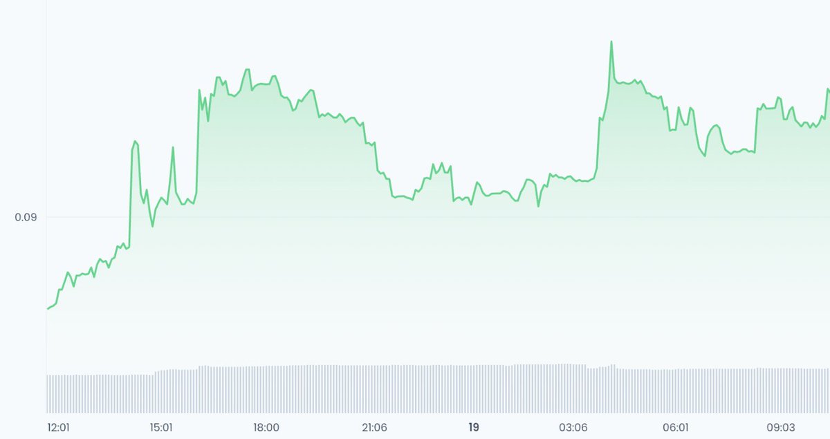 ManLyNFT's tweet image. Some tokens move with the market. Others move with the heartbeat of a fanbase.

$MENGO is quietly climbing ahead of tonight’s derby against Fluminense.

Momentum here is both emotional and competitive.

Flamengo’s in a title race, chasing Libertadores, and coming off a 5–1 win.…