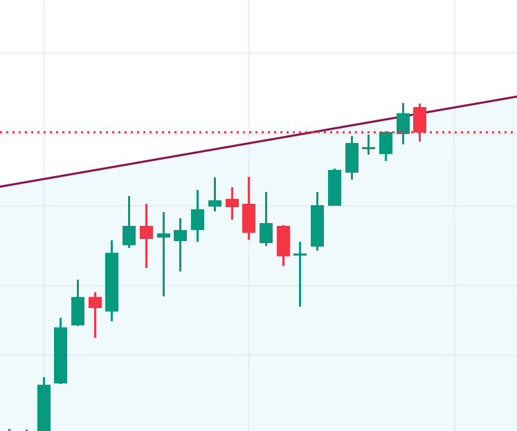 NVIDIA 26 yıllık tarihi kanalı böyle. Sağda da zoom halini görebilirsiniz