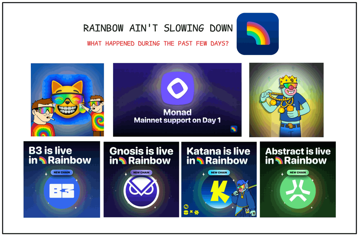 andrewmoh's tweet image. In just a few days, the update pace from @rainbowdotme has been kind of unreal.

They keep rolling out new integrations and events nonstop, and it really shows why they’re sitting at the top of the Web3 wallet space.

Quick rundown:

 + Ecosystem’s getting bigger: added support…