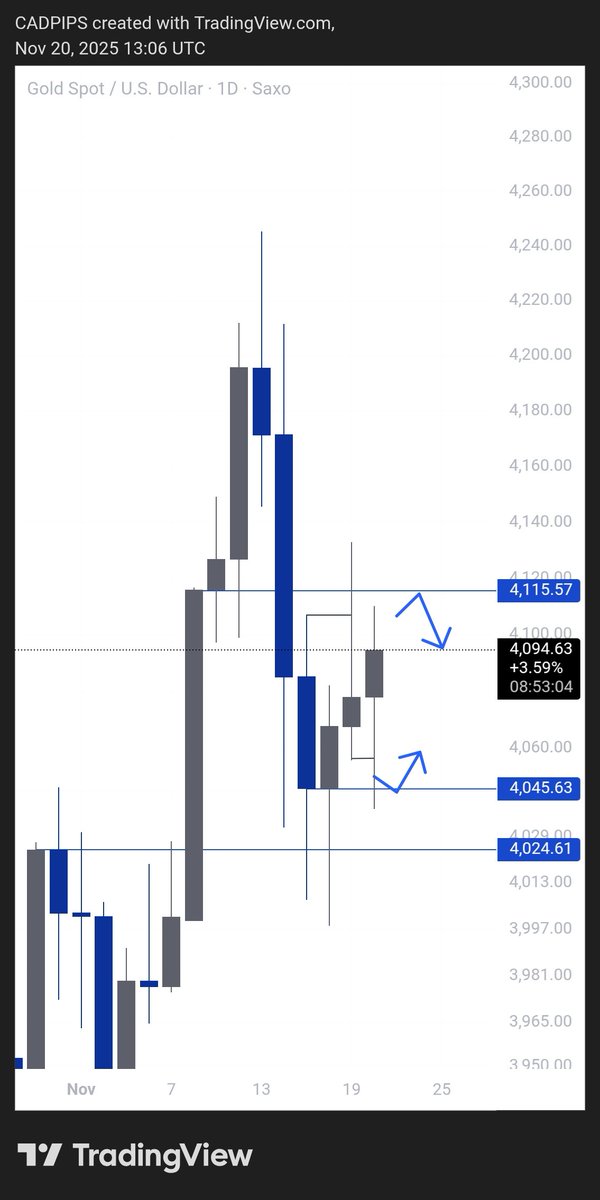 Optimus Mario📊📉 tweet media