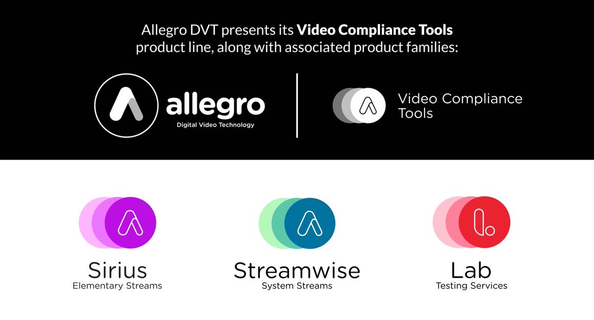 AllegroDVT's tweet image. Allegro DVT continues to deliver high-end Compliance Streams with the launch of its new Video Compliance Tools product line. 📊

🔗 Visit our website to explore our full product offering and learn more about Video Compliance Tools:
 allegrodvt.com/video-complian…