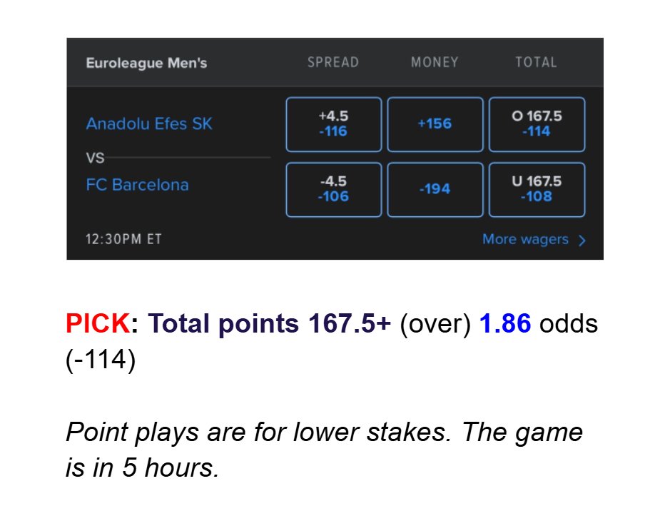 SerbianGematria's tweet photo. 🏀 Euroleague: Efes vs Barcelona 11/20/2025
🔥 PICK: Total points 167.5+ (over) 1.86 odds (-114)
ℹ️ Euroleague games are for minimal stakes, if you want to try. In five hours, the game starts.
#pointpatterns https://t.co/qlFznS9ZdN