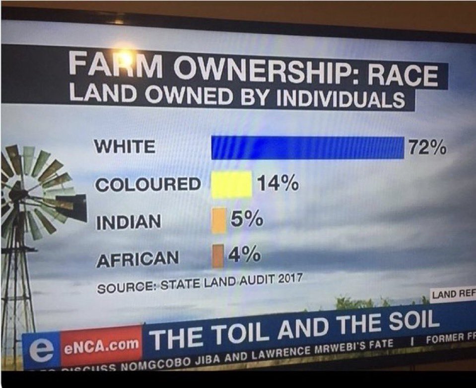 CijimpiZN's tweet photo. @NatHalberstadt Please take the Refugee Afrikaaners so we can have our land that they stole. Not surprising that Texas is grooming another generation of ill informed racist white people. Afrikaaners are acting like persecuted Jews to Americans, they live very lavish lives here in South Africa https://t.co/FGcgDuD296