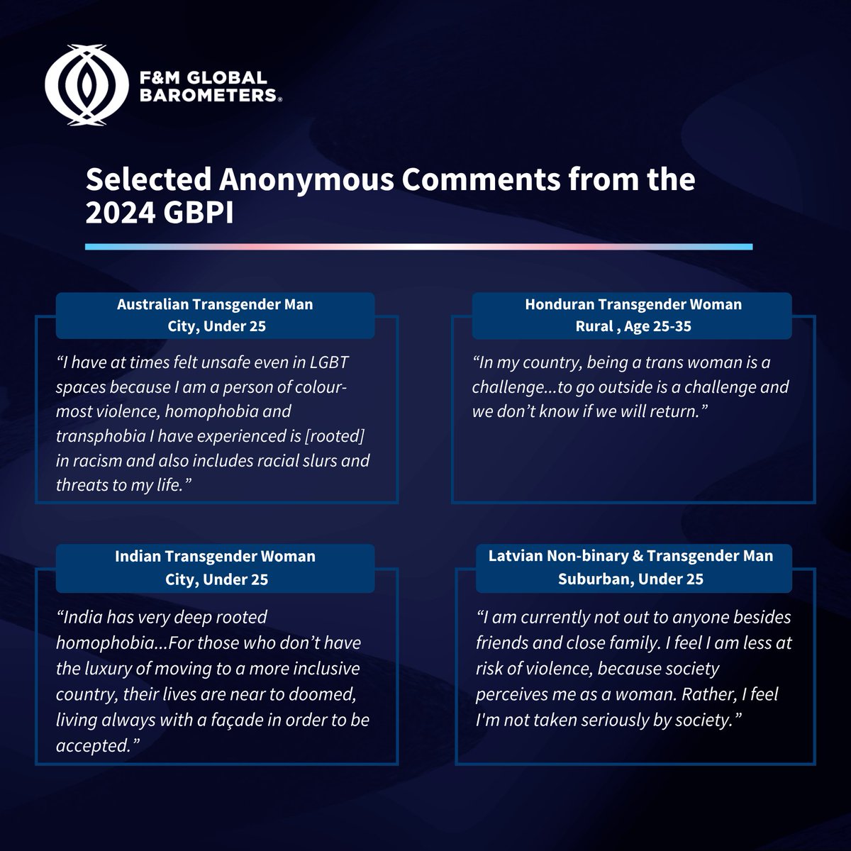 F&M Global Barometers tweet media