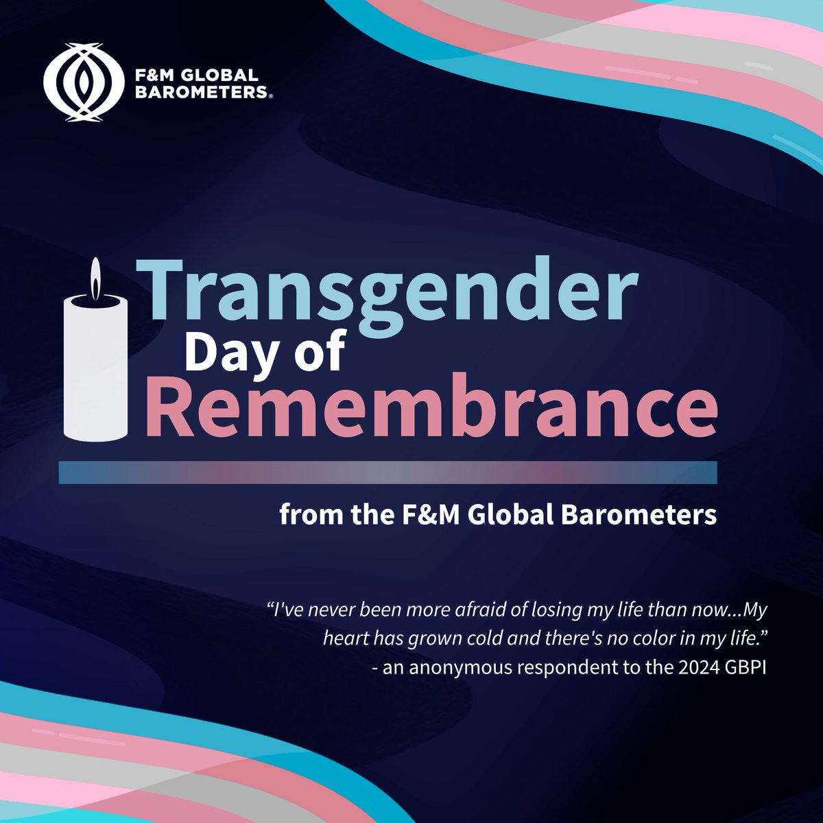F&M Global Barometers tweet media