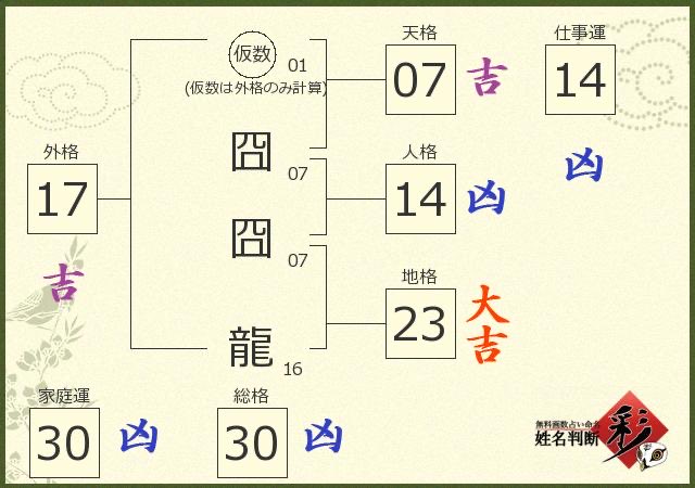 我是不是該改名了😂
然後…
我不知道我名字該怎麼拆
姓囧名囧龍😂😂😂